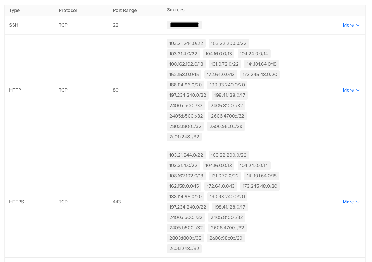 DigitalOcean Cloud Firewall with Cloudflare IP addresses